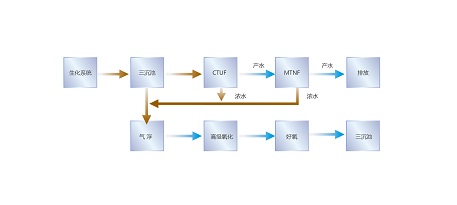 海報(bào)2-化工園區(qū)工藝流程.jpg