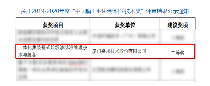 關于2019-2020年度“中國膜工業(yè)協(xié)會 科學技術獎”評審結果公示通知_中國膜工業(yè)協(xié)會.jpg